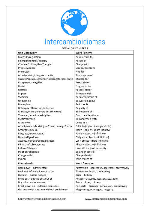 Tải xuống bộ Vocabulary lists for the C1 (CAE) – Tài liệu từ vựng tiếng Anh nâng cao