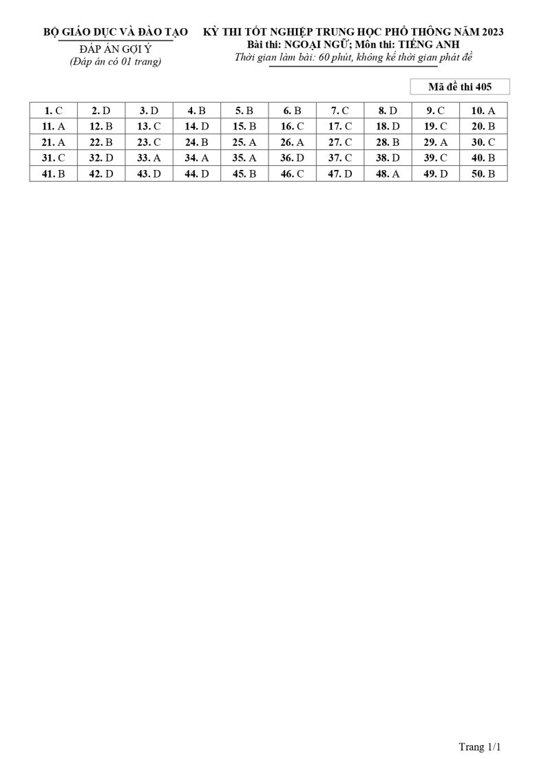 Đáp án Mã đề thi 405 - Đề thi Tốt nghiệp THPT năm 2023 môn Tiếng Anh